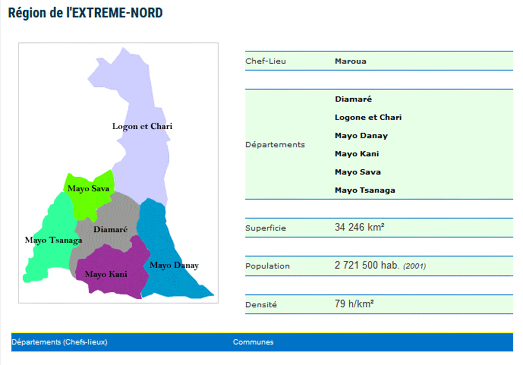 Région de l'Extrême-Nord Cameroun /©Communes et villes Unies du Cameroun